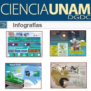 Imagen sobre Infografías Ciencia UNAM.